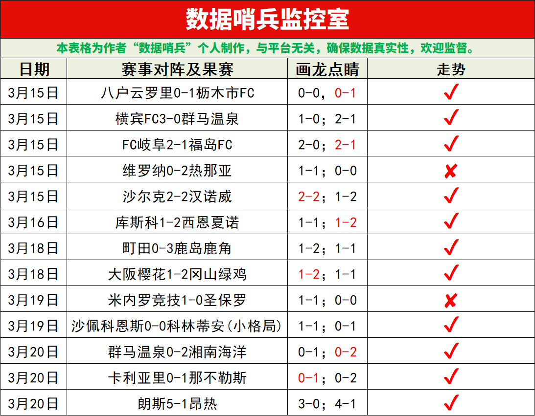 德甲,不来梅与莱,比锡主场战,世界杯半决赛,2026世界杯,赛程安排,球队分析,赛事动态