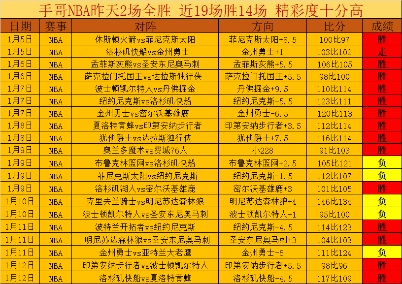曼城大胜利,兹联,德布劳内独,世界杯半决赛,2026世界杯,赛程安排,球队分析,赛事动态