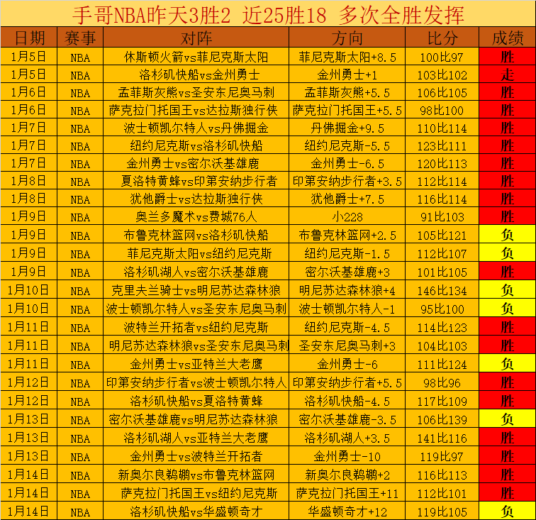 湖人,凯尔特人前,专家,世界杯半决赛,2026世界杯,赛程安排,球队分析,赛事动态