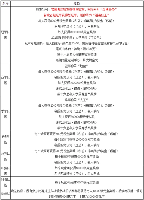 库利巴利续,约那不勒斯,在即,世界杯半决赛,2026世界杯,赛程安排,球队分析,赛事动态