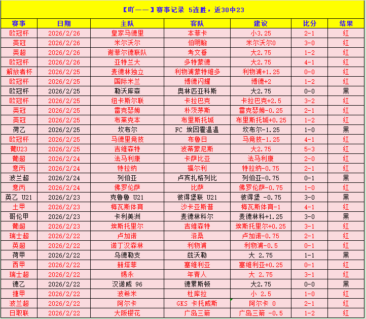曼城面临新,挑战,德布劳内恢,世界杯半决赛,2026世界杯,赛程安排,球队分析,赛事动态