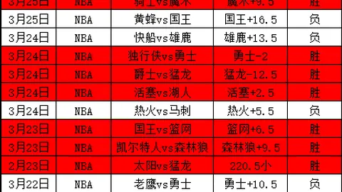 贝蒂斯力保安东尼，维系与曼联的紧密联系为关键