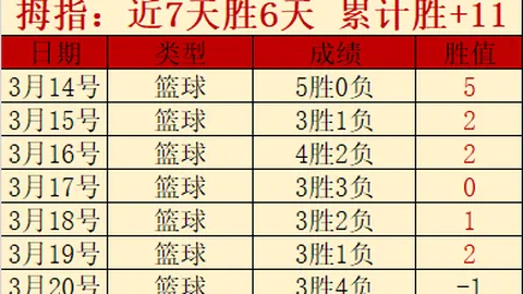 【巅峰对决】普渡与休斯顿大学60-62紧咬比分，乌赞绝杀上篮晋级精英8强
